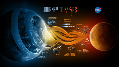 upcoming planetarium feature